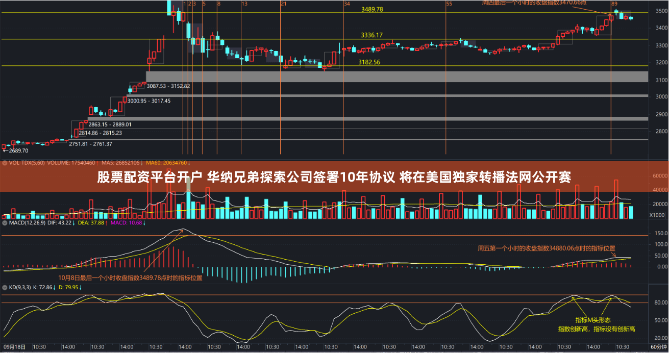 股票配资平台开户 华纳兄弟探索公司签署10年协议 将在美国独家转播法网公开赛