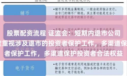 股票配资流程 证监会：短期内退市公司不会明显增加 高度重视涉及退市的投资者保护工作，多渠道保护投资者合法权益