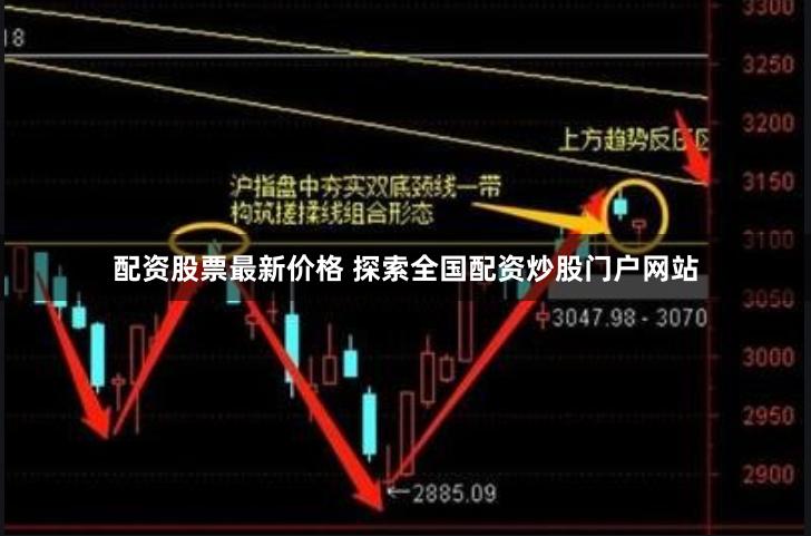 配资股票最新价格 探索全国配资炒股门户网站