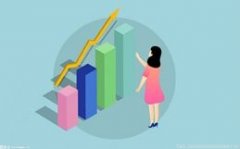 <b>超预期并创自1月以来最快增速-出色看点当前</b>